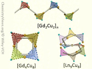 One-Pot Route to Magnetic Refrigerants