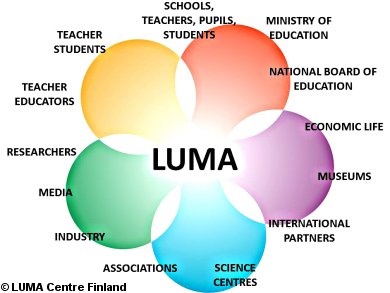 Discover the Joy of Science with LUMA Centre Finland