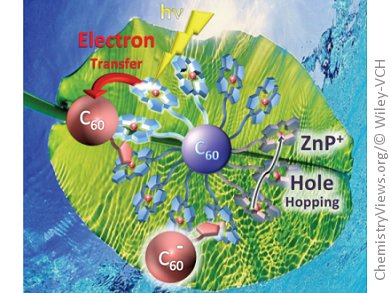 Artificial Photosynthesis