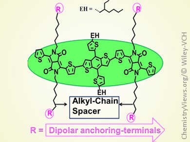 Solar-Cell Film Morphology