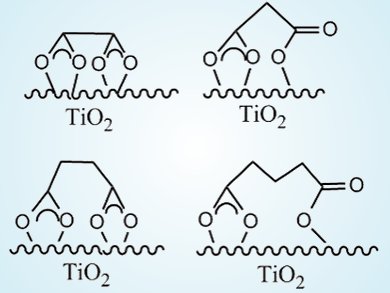 Explaining the Fluctuating Reactivity of Odd and Even Carbon Numbers