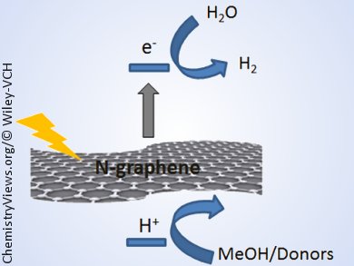 Getting Greener with Graphene