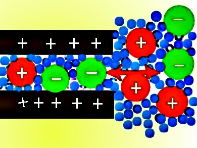 How Supercapacitors Store Charge