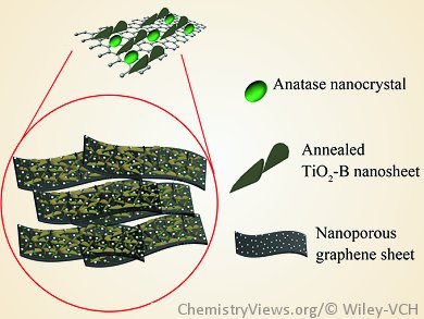 Between the TiO2–B Nanosheets