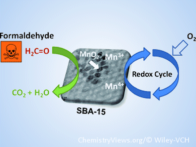 Catalytic Formaldehyde Removal From Indoor Air