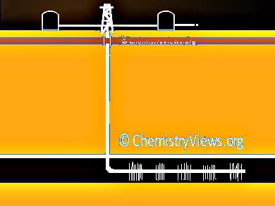 Chinese Enter Shale Gas Market