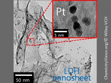 Platinum-Loaded 2D Nanosheets as Hybrid Catalyst