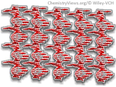 Next Generation of Chiroptical Nanomaterials?