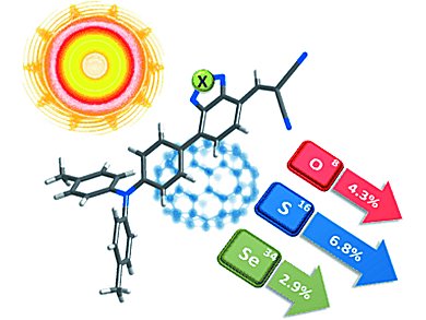 Molecular Donors For Organic Solar Cells