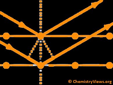 X-Ray Diffraction of Nanocrystals