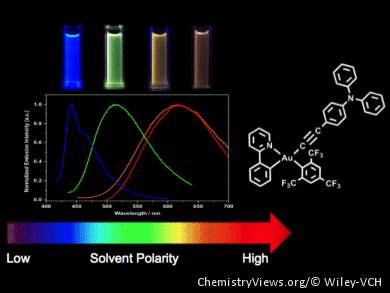 Triplet Phosphors: The Next Generation