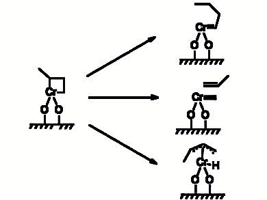 Can DFT Calculations Describe Ethylene Polymerization?