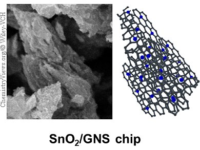 Grinding to Graphene