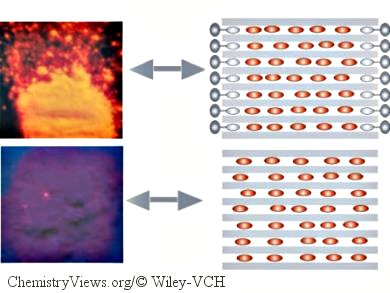 Capping Increases Luminescence