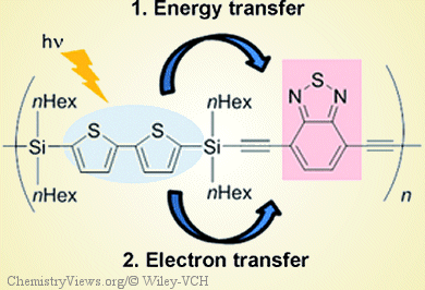 Donor–Silicon–Acceptor Polymers