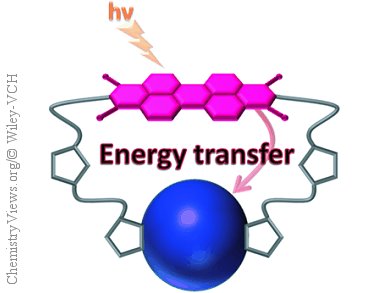 Superabsorbing Fullerenes