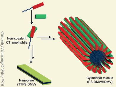 Conducting Charge-Transfer (CT) Nanowires