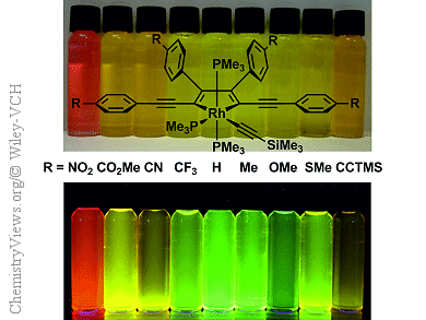 Unusual Optical Properties of Rhodacyclopentadienes