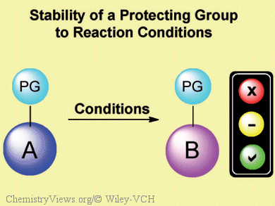 Rapid Assessment of Protecting-Group Stability