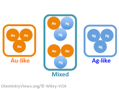 Understanding Noble Metal Catalysis