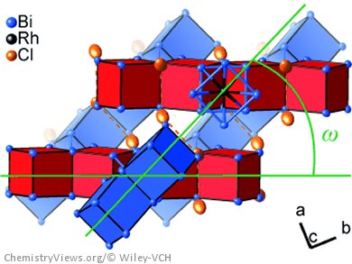 Molecular Hinges Open Pathways