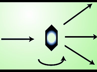 Crystallography Without Crystals