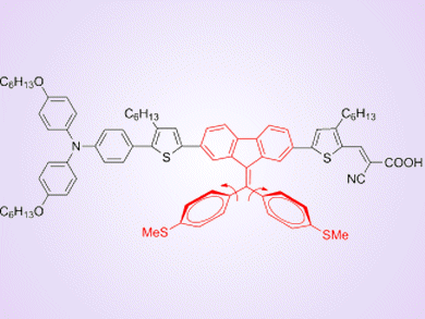 Molecular Design of Sensitizers