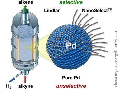 Comparing Catalysts