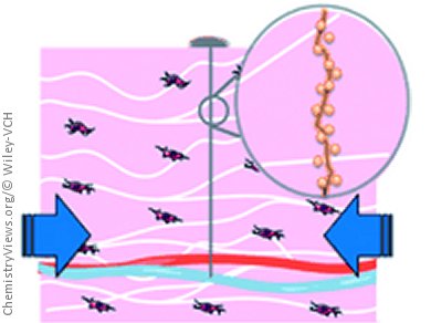 Nanoparticles Replace Needle and Thread