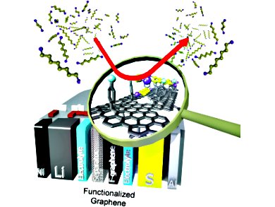 Electrode Separation in Lithium-Sulfur Batteries