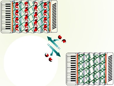 Breathing Under Water: Metal-Organic Frameworks