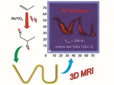 MRI of Empty Spaces by Hyperpolarization