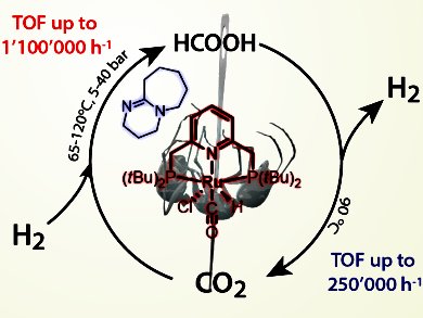 Catalyzing Hydrogen Batteries