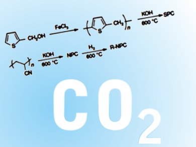 A New Trick to Catch CO2