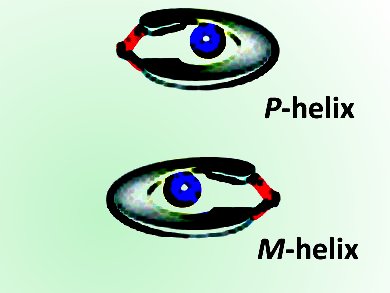 Probing Chirality