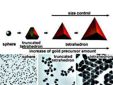 Gold Tetrahedra with Controllable Sizes