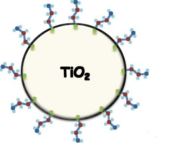 CO2 Capture and Photoreduction