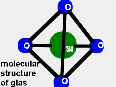 New Glass-fiber Material