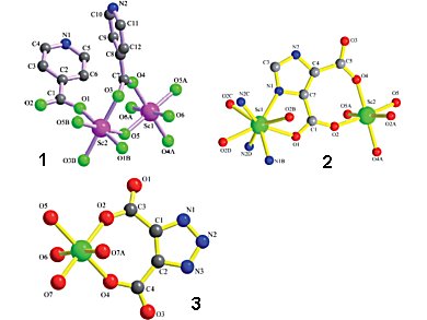 New Sc Heterogeneous Catalysts