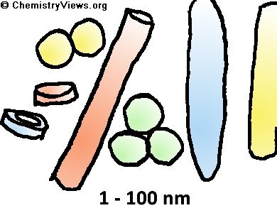 Size and Shape Matter