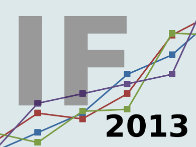 2013 ISI Impact Factors