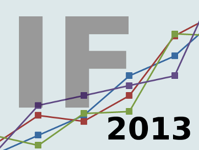 2013 ISI Impact Factors: Crystallography