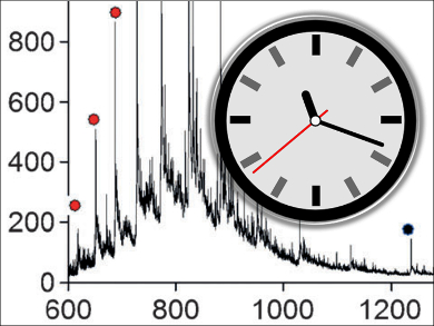 Time-Resolved Mass Spectrometry