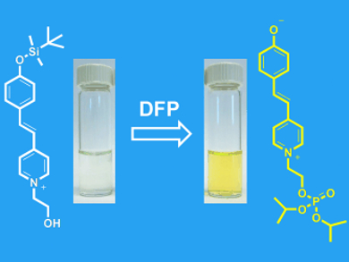 Detecting Chemical Warfare Agents