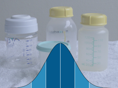 Cognitive Test Scores Written in Mother's Milk