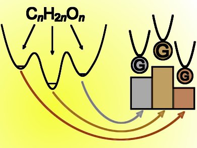 Gold Medals for Guinness Molecules