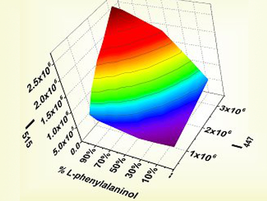 One Measurement to Determine Them All