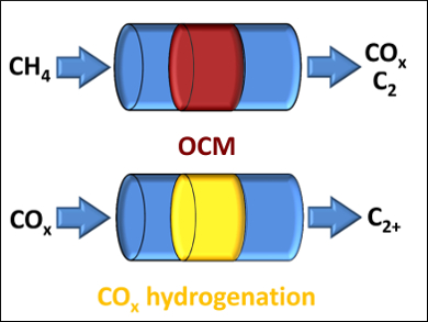 Higher Hydrocarbon Production