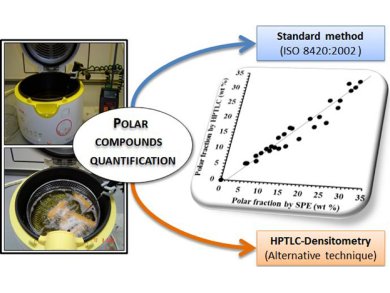 ISO Standard Always the Best?