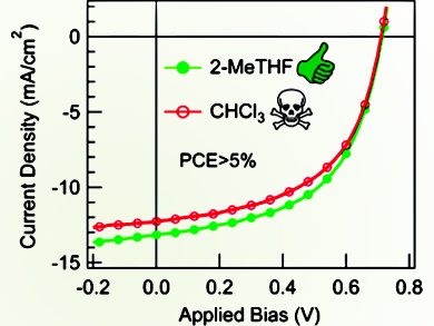 Sustainable Production of Solar Cells